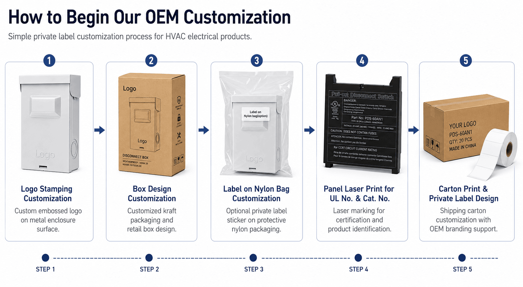 OEM product customization for HVAC disconnect products