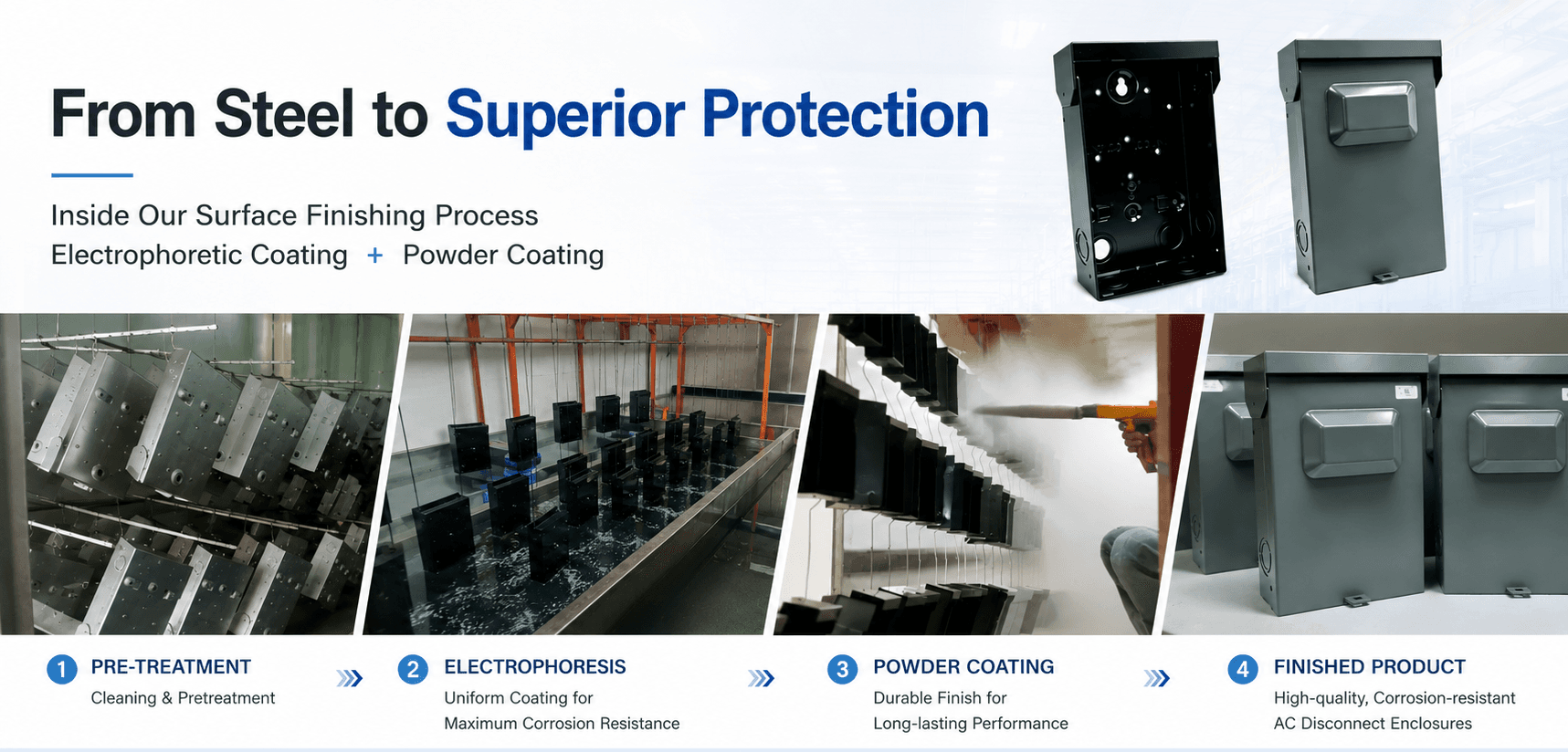 AC disconnect enclosure surface finishing process from pretreatment through electrophoretic coating and powder coating to the finished product